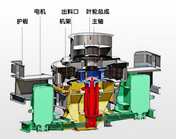 制砂機內(nèi)部結構圖