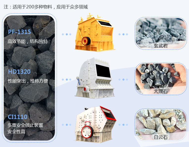反擊式破碎機應(yīng)用范圍、現(xiàn)場圖