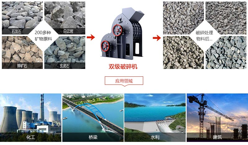 雙級破碎機(jī)應(yīng)用范圍