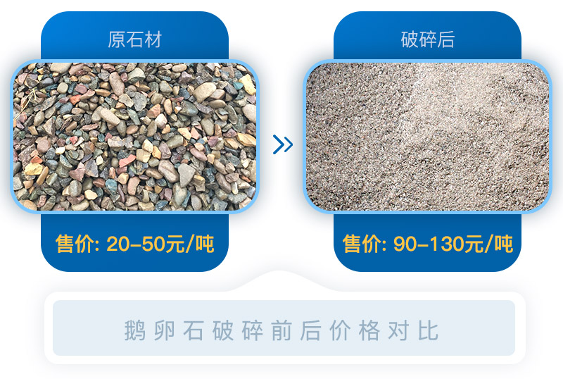 經(jīng)過移動砂石破碎機處理后的石料價格翻倍，投資前景可期
